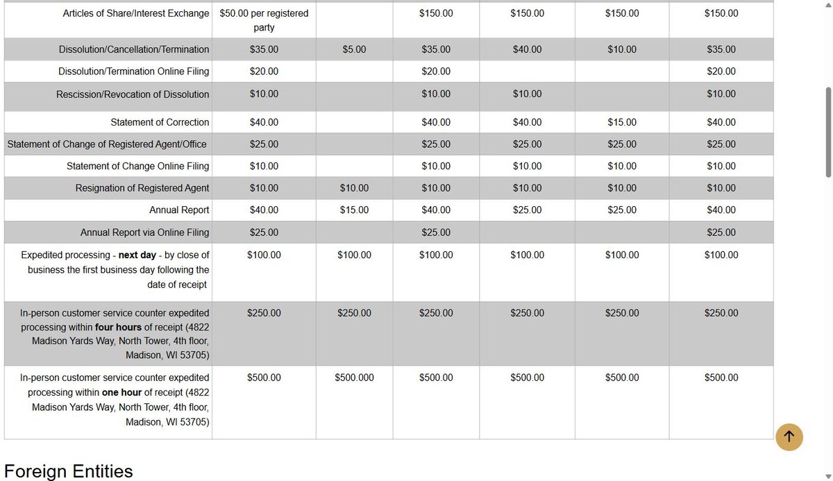 Wisconsin's published fee table for the annual report.